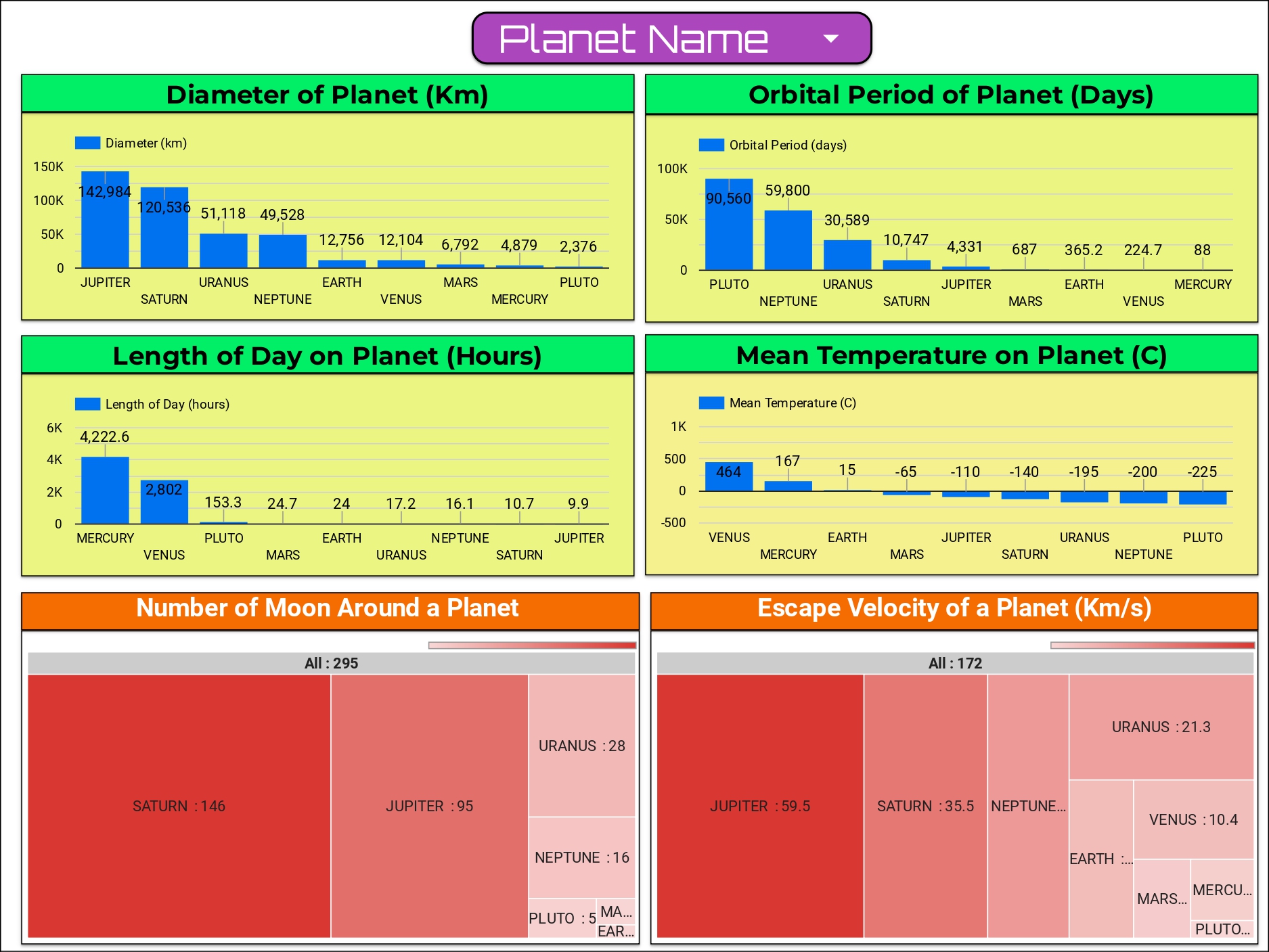 Dashboard 11